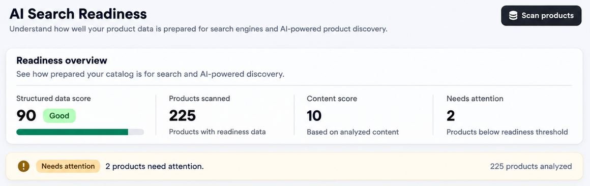 AI Search Readiness overview with product issues