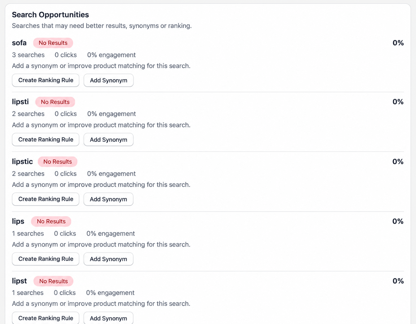 Search analytics with trends, top search terms and opportunities