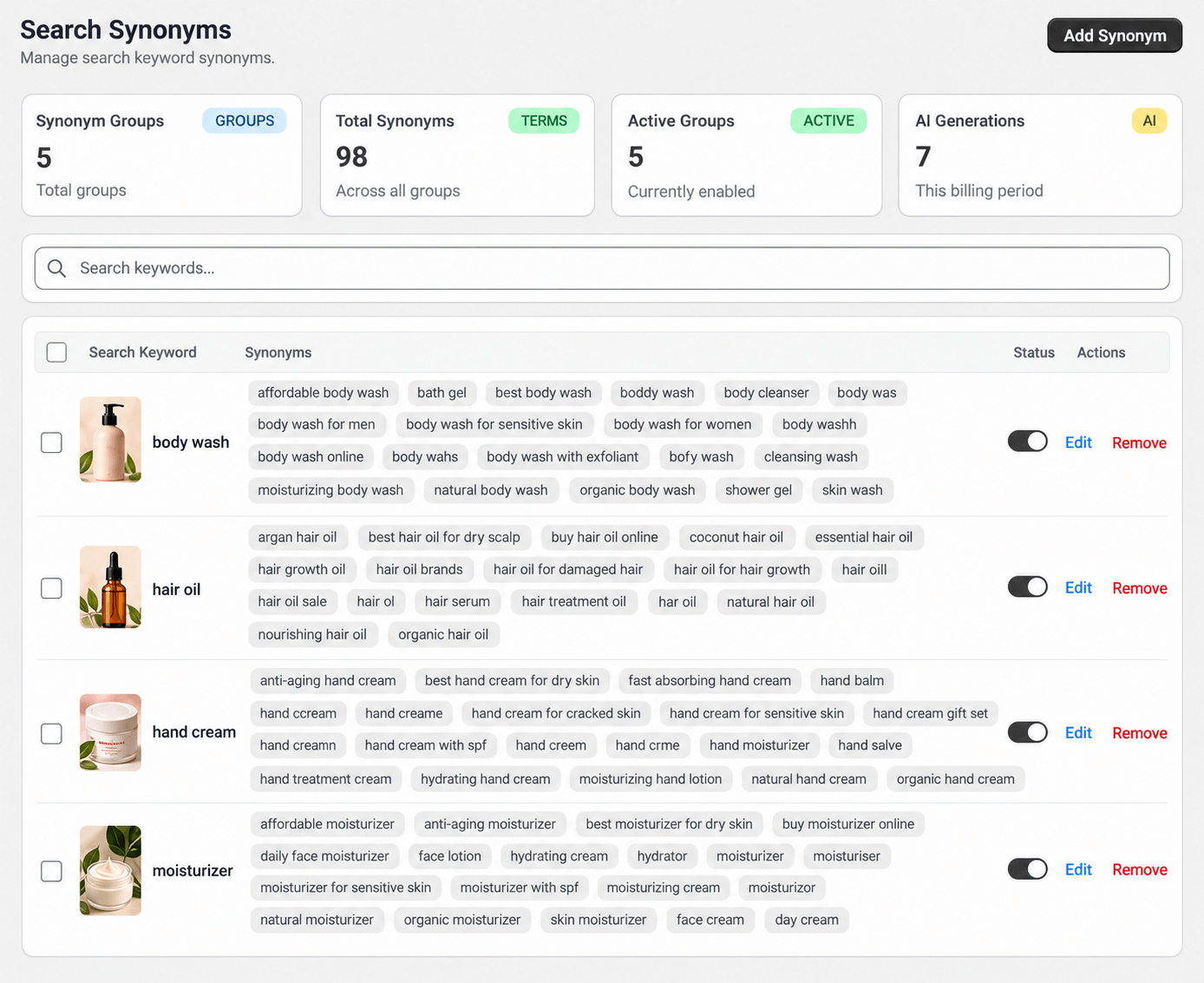 Synonyms page listing search keywords with related terms, status toggles and actions