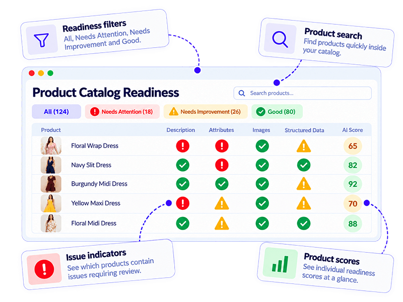 SmartFind AI product catalog readiness dashboard with readiness filters, a product search box, and a score for each product
