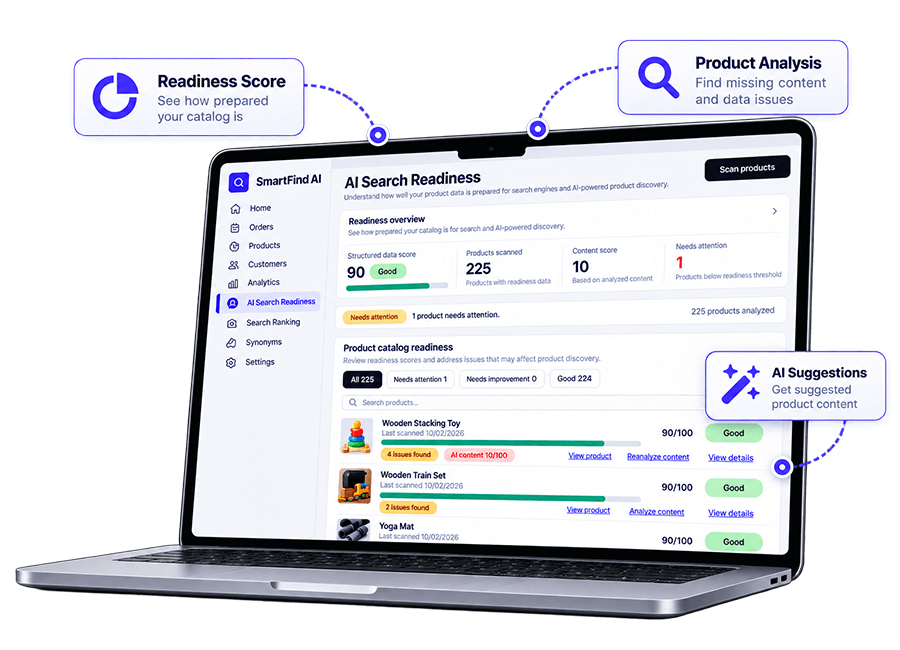 SmartFind AI readiness dashboard on a laptop, showing a structured data score, products scanned, a content score, and products that need attention.